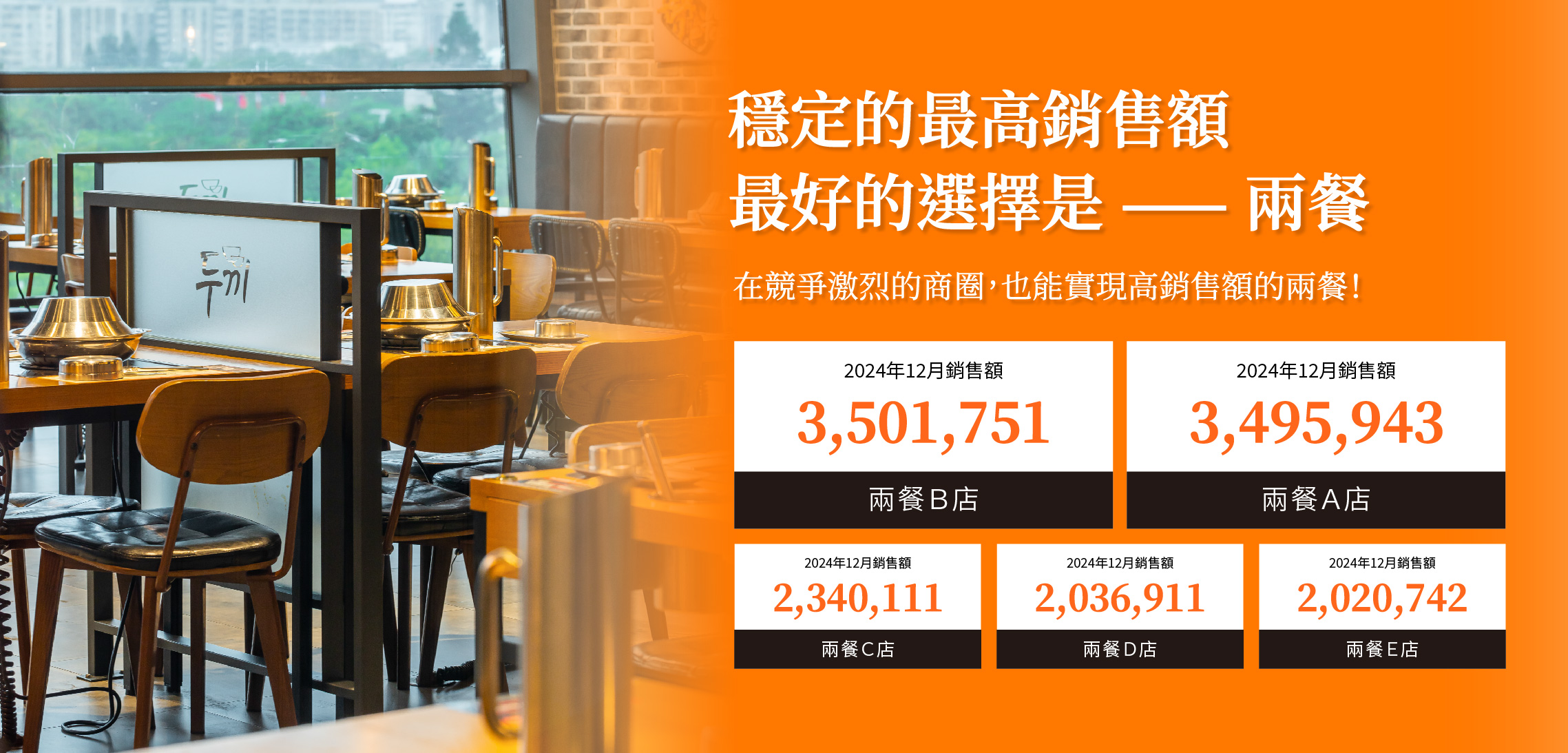 兩餐24年12月銷售額